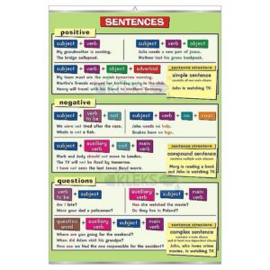 Sentences - Tablica edukacyjna 70x100 cm